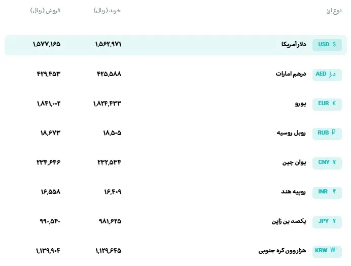نرخ ارز نرخ ارز