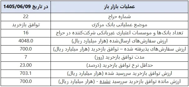 فایل فایل