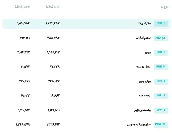 نرخ ارز