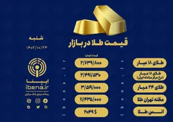 قیمت هر گرم طلای ۱۸ عیار در بازار؛ شنبه ۲۳ دی ۱۴۰۲