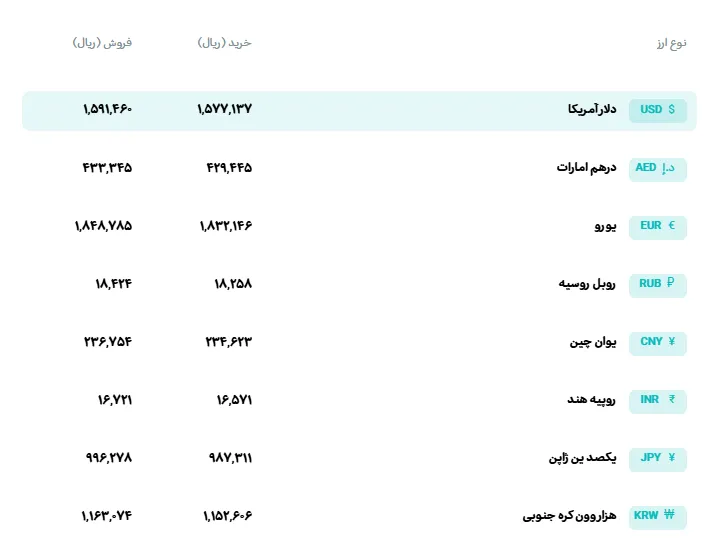 نرخ ارز نرخ ارز