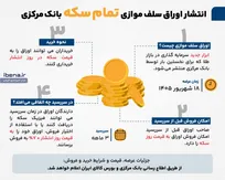 انتشار اوراق سلف موازی تمام سکه بانک مرکزی