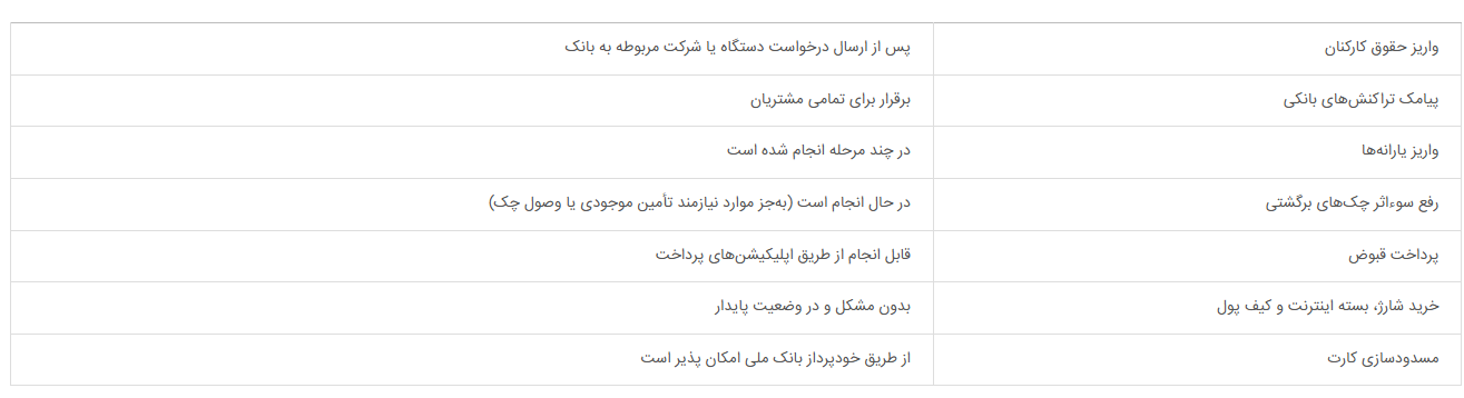 آخرین وضعیت خدمات بانک ملی ایران/ دامنه سرویس‌های فعال به‌تدریج در حال گسترش است