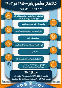 کالا&zwnj;های مشمول ارز ۲۸۵۰۰ در ۱۴۰۳