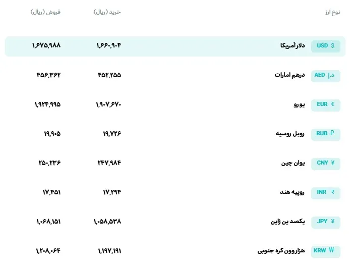 ارز ارز