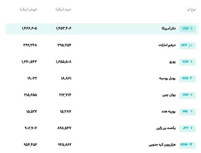 نرخ