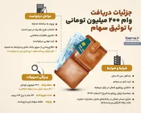 جزئیات دریافت وام ۲۰۰ میلیون تومانی با توثیق سهام