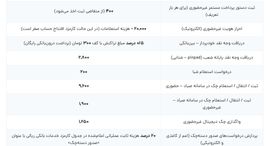 نرخهای کارمزد بانکی در سال ۱۴۰۵ نرخهای کارمزد بانکی در سال ۱۴۰۵