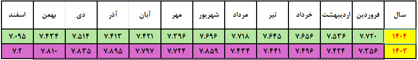 ضریب فزاینده مهار شد ضریب فزاینده مهار شد