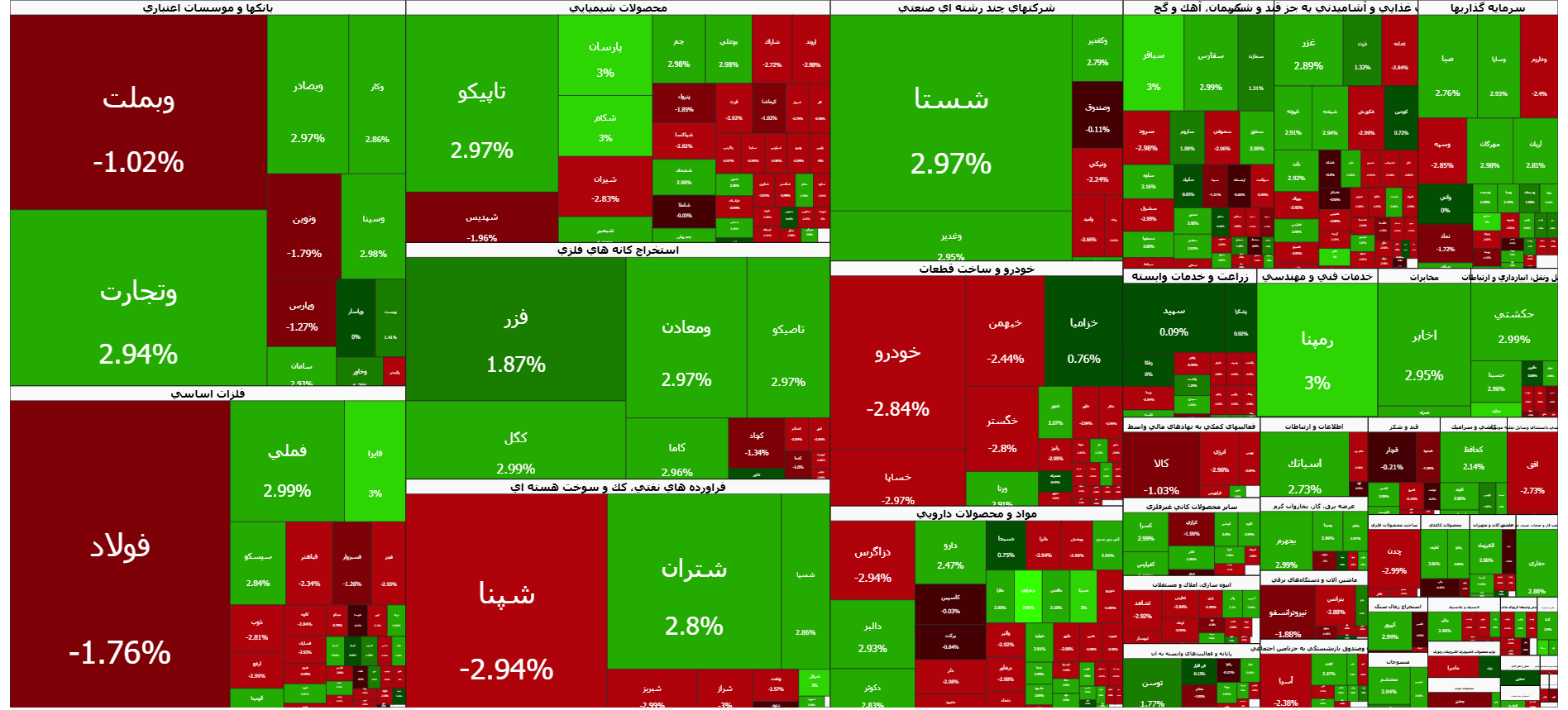 رکورد تاریخی ارزش معاملات خرد ثبت شد/ زمان اصلاح پرتفو رسید رکورد تاریخی ارزش معاملات خرد ثبت شد/ زمان اصلاح پرتفو رسید