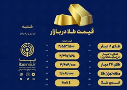 قیمت هر گرم طلای ۱۸ عیار در بازار؛ شنبه ۶ آبان ۱۴۰۲