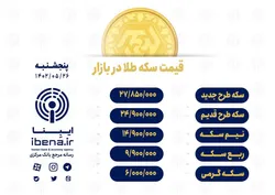 قیمت سکه در بازار امروز؛ پنجشنبه ۲۶ مرداد ۱۴۰۲/ سکه با ریزش قیمت به کانال پائین&zwnj;تر رفت
