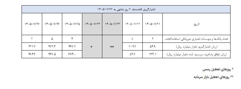 گزارش عملیات اجرایی سیاست پولی گزارش عملیات اجرایی سیاست پولی
