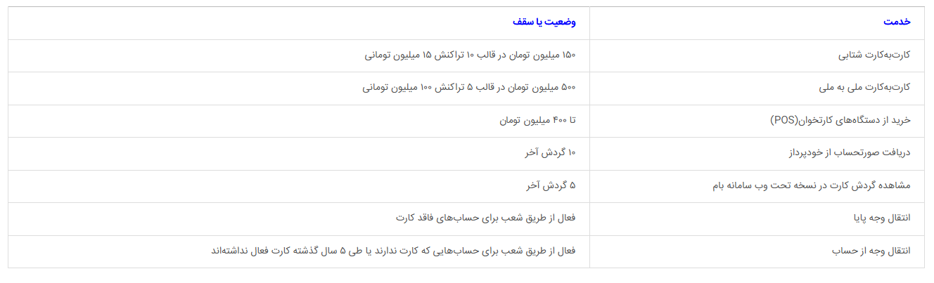 آخرین وضعیت خدمات بانک ملی ایران/ دامنه سرویس‌های فعال به‌تدریج در حال گسترش است