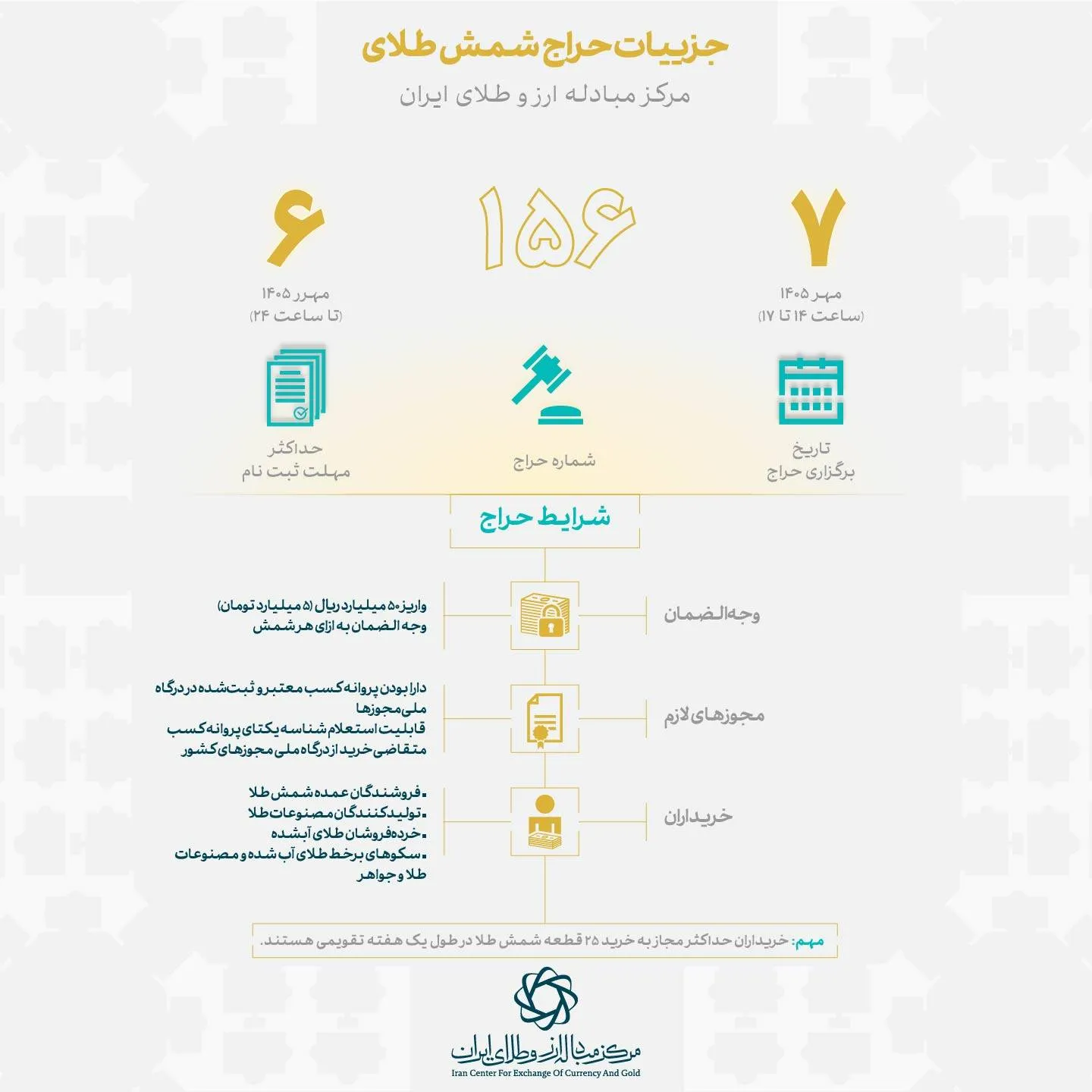 اینفو اینفو
