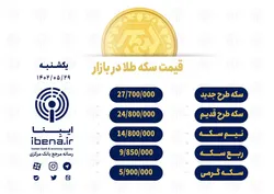 قیمت سکه در بازار امروز؛ یکشنبه ۲۹ مرداد ۱۴۰۲