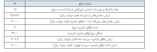 گزارش عملیات اجرایی سیاست پولی