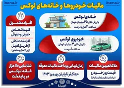 مالیات خودرو&zwnj;ها و خانه&zwnj;های لوکس