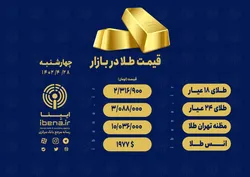 قیمت هر گرم طلای ۱۸ عیار در بازار؛ چهارشنبه ۲۸ تیر ۱۴۰۲