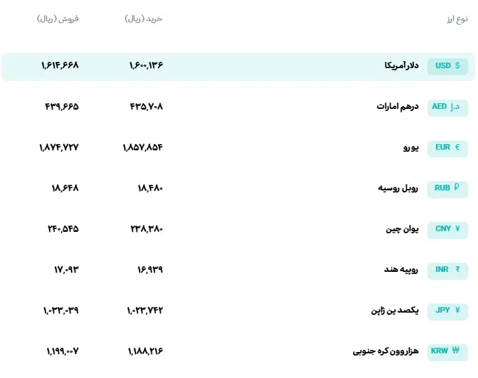 ارز
