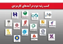 افزایش درآمد‌های کارمزدی بانک شهر/ کسب رتبه دوم میان بانک‌های مورد بررسی